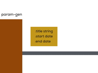 tle string
art date
nd date
:title string
:start date
:end date
param-gen
 