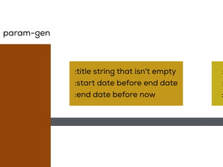 :title string that isn't empty
:start date before end date
:end date before now
:
:
:
param-gen
 