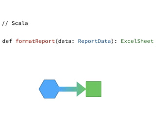 def formatReport(data: ReportData): ExcelSheet
// Scala
 
