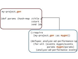 (def params (hash-map :title gen/string-alpha-numeric
:start (datetime-before (now))
:end (datetime-before (now))))
(defspec analyze-ad-performance-spe
(for-all [events mygen/events
params mygen/params]
(analyze-ad-performance events
(:require
[my-project.gen :as mygen])
my-project.gen
 