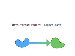 (defn format-report [report-data]
…)
 