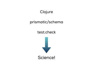 Science!
test.check
prismatic/schema
Clojure
 