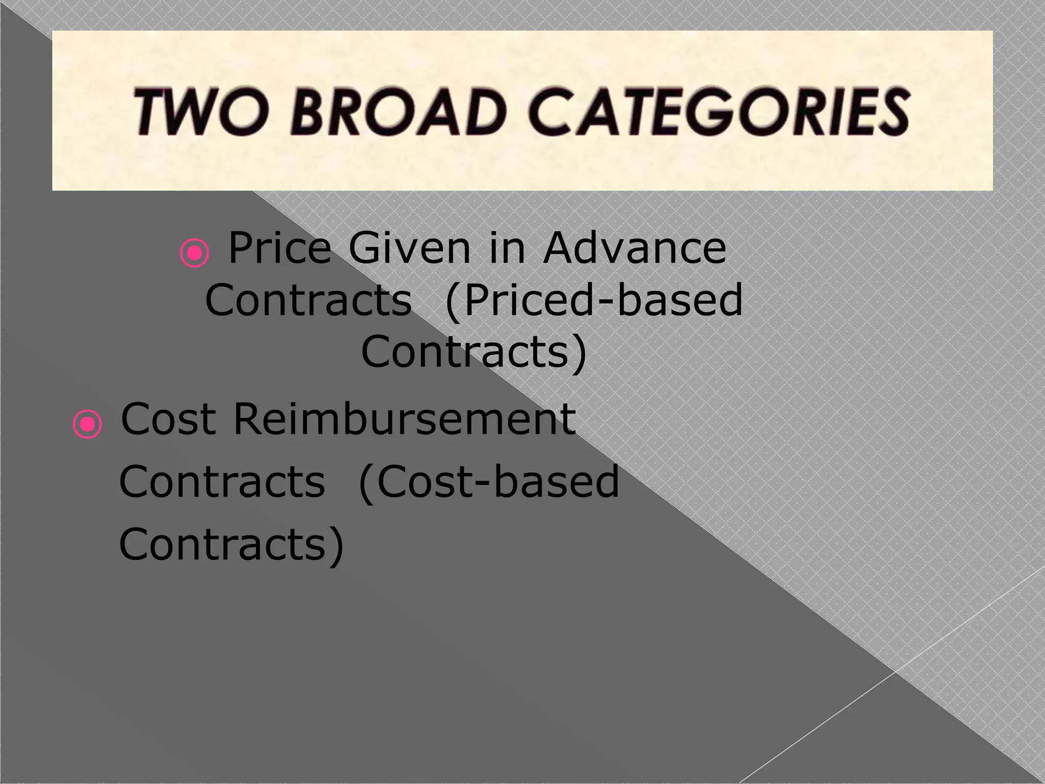 ⦿ Price Given in Advance
Contracts (Priced-based
Contracts)
⦿ Cost Reimbursement
Contracts (Cost-based
Contracts)
 