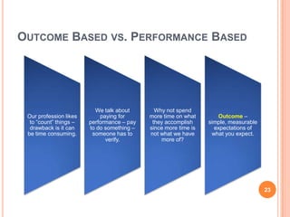 OUTCOME BASED VS. PERFORMANCE BASED
Our profession likes
to “count” things –
drawback is it can
be time consuming.
We talk about
paying for
performance – pay
to do something –
someone has to
verify.
Why not spend
more time on what
they accomplish
since more time is
not what we have
more of?
Outcome –
simple, measurable
expectations of
what you expect.
23
 