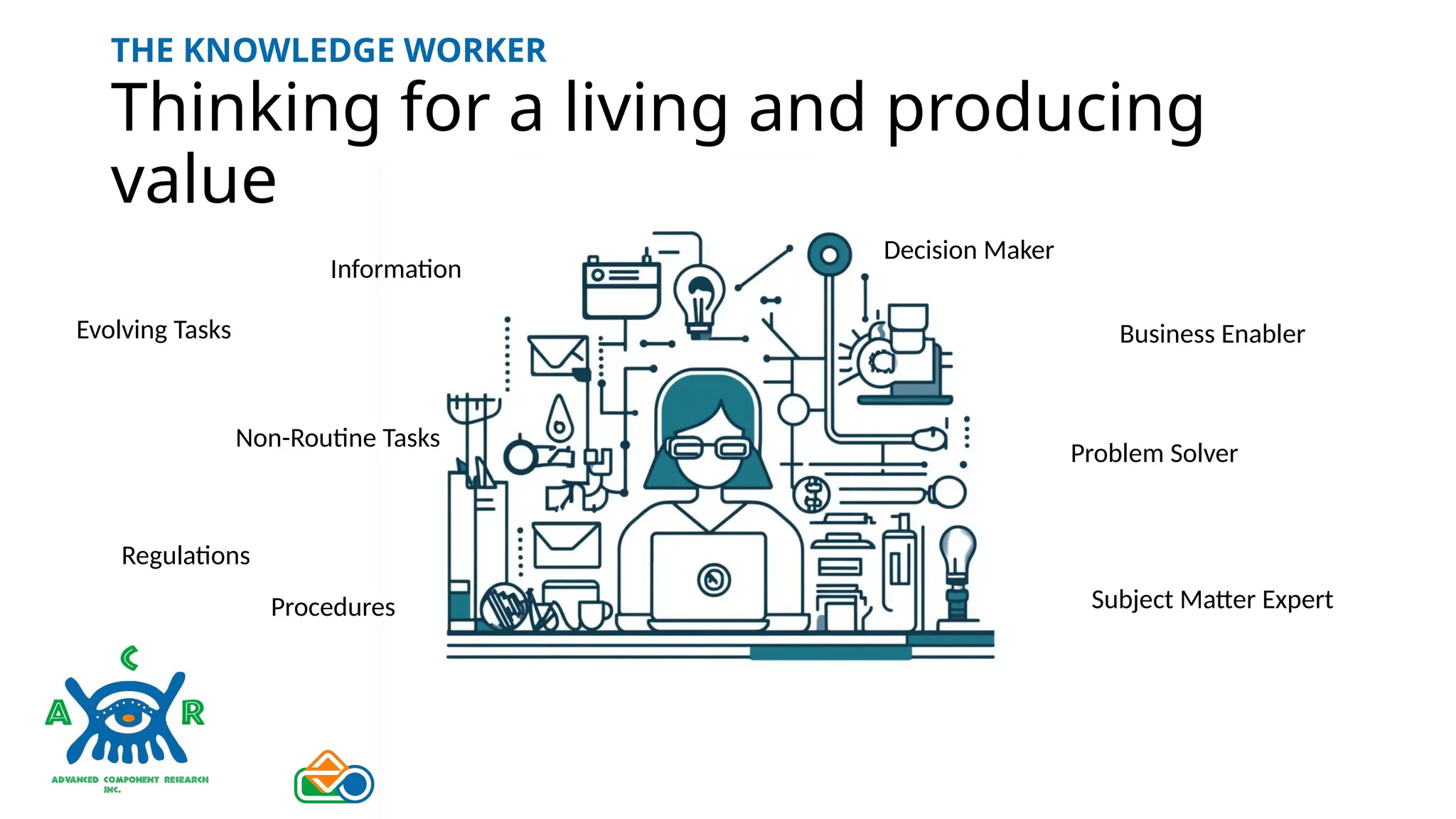 Thinking for a living and producing
value
THE KNOWLEDGE WORKER
Decision Maker
Problem Solver
Subject Matter Expert
Business Enabler
Evolving Tasks
Non-Routine Tasks
Information
Regulations
Procedures
 