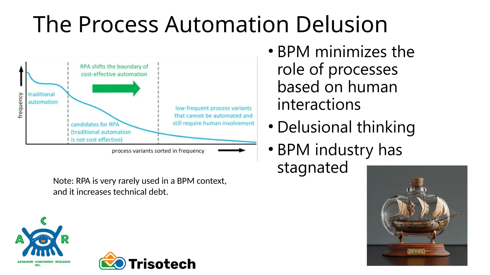 The Process Automation Delusion
• BPM minimizes the
role of processes
based on human
interactions
• Delusional thinking
• BPM industry has
stagnated
Note: RPA is very rarely used in a BPM context,
and it increases technical debt.
 