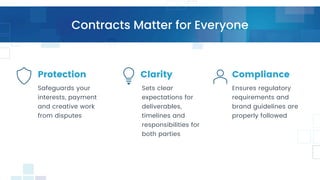 Contracts Matter for Everyone
Protection
Safeguards your
interests, payment
and creative work
from disputes
Clarity
Sets clear
expectations for
deliverables,
timelines and
responsibilities for
both parties
Compliance
Ensures regulatory
requirements and
brand guidelines are
properly followed
 