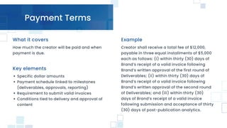 Payment Terms
How much the creator will be paid and when
payment is due.
Key elements
Specific dollar amounts
Payment schedule linked to milestones
(deliverables, approvals, reporting)
Requirement to submit valid invoices
Conditions tied to delivery and approval of
content
Creator shall receive a total fee of $12,000,
payable in three equal installments of $5,000
each as follows: (i) within thirty (30) days of
Brand’s receipt of a valid invoice following
Brand’s written approval of the first round of
Deliverables; (ii) within thirty (30) days of
Brand’s receipt of a valid invoice following
Brand’s written approval of the second round
of Deliverables; and (iii) within thirty (30)
days of Brand’s receipt of a valid invoice
following submission and acceptance of thirty
(30) days of post-publication analytics.
Example
What it covers
 