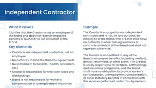 Independent Contractor
Clarifies that the Creator is not an employee of
the Brand and does not receive employee
benefits or authority to act on behalf of the
Brand.
Creator is an independent contractor, not an
employee
No authority to bind the Brand to agreements
No entitlement to benefits (health, retirement,
etc.)
Creator is responsible for their own taxes and
withholdings
Brand is not responsible for worker’s
compensation or unemployment insurance
The Creator is engaged as an independent
contractor and is not, for any purpose, an
employee of the Brand. The Creator shall have
no authority to enter into agreements or
contracts on behalf of the Brand and shall not
represent otherwise.
The Creator is not entitled to any of the
Brand’s employee benefits, including medical,
dental, retirement, or other plans. The Creator
is solely responsible for all taxes, withholdings,
and insurance obligations, and the Brand
shall have no obligation to provide worker’s
compensation, unemployment compensation,
or other statutory benefits in connection with
the services performed under this Agreement.
Key elements
Example
What it covers
 