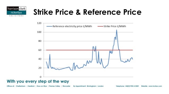 Contract for differences ppa