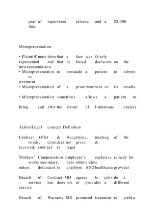 year of supervised release, and a $2,000
fine.
Misrepresentation
• Plaintiff must show that a fact was falsely
represented and that he based decisions on the
misrepresentation.
• Misrepresentation to persuade a patient to submit
to
treatment
• Misrepresentation of a prior treatment or its results
• Misrepresentation sometimes allows a patient to
bring suit after the statute of limitations expires
Action/Legal concept Definition
Contract Offer & Acceptance, meeting of the
minds, consideration given &
received, contract is legal
Workers’ Compensation Employee’s exclusive remedy for
workplace injury, bars other claims
unless defendant is employer AND healthcare provider
Breach of Contract MD agrees to provide a
service but does not or provides a different
service
Breach of Warranty MD promised treatment to yield a
 