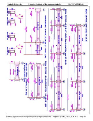 Mekelle University Ethiopian Institute of Technology-Mekelle SOCE/CoTM Chair
Contract, Specification and Quantity Surveying Lecture Note Prepared by: D.T,F.G, K.B & A.E Page 55
 