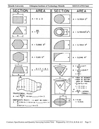 Mekelle University Ethiopian Institute of Technology-Mekelle SOCE/CoTM Chair
Contract, Specification and Quantity Surveying Lecture Note Prepared by: D.T,F.G, K.B & A.E Page 31
 