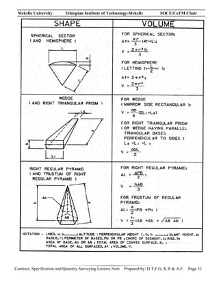 Mekelle University Ethiopian Institute of Technology-Mekelle SOCE/CoTM Chair
Contract, Specification and Quantity Surveying Lecture Note Prepared by: D.T,F.G, K.B & A.E Page 32
 