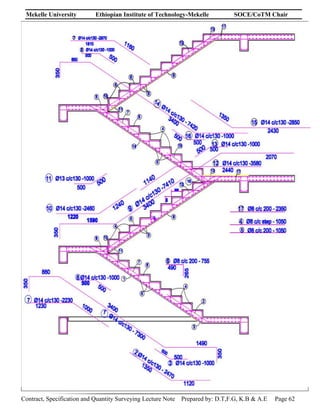 Mekelle University Ethiopian Institute of Technology-Mekelle SOCE/CoTM Chair
Contract, Specification and Quantity Surveying Lecture Note Prepared by: D.T,F.G, K.B & A.E Page 62
 