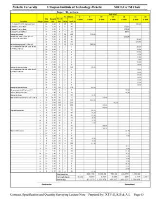 Mekelle University Ethiopian Institute of Technology-Mekelle SOCE/CoTM Chair
Contract, Specification and Quantity Surveying Lecture Note Prepared by: D.T,F.G, K.B & A.E Page 63
Super St r uct ur e
6 8 10 12 14 16 20
No. of
bar Elem. Total.No
ø mm ø mm ø mm ø mm ø mm ø mm ø mm
Column C1 & C2 at ground floor 16 4.00 8 10 80 320.00
Column C1 at 1st floor 14 3.58 8 6 48 171.84
Column C2 at 1st floor 14 4.00 8 4 32 128.00
Column C2 at 2nd floor 14 3.58 6 4 24 85.92
Stirrup for column 8 1.30 17 24 408 530.40
14 6.00 3 12 36 216.00
16 2.05 4 12 48 98.40
16 5.30 4 12 48 254.40
Beam Stirrup on axis 1,2,3,4 & 5 8 1.20 27 12 324 388.80
16 5.10 2 2 4 20.40
16 6.00 2 2 4 24.00
16 9.55 3 2 6 57.30
16 2.30 2 2 4 9.20
16 2.90 2 2 4 11.60
16 1.80 1 2 2 3.60
16 12.00 3 2 6 72.00
16 5.00 3 2 6 30.00
Stirrup for interior beam 8 1.20 82 2 164 196.80
16 2.60 2 2 4 10.40
16 6.00 2 2 4 24.00
16 9.55 3 2 6 57.30
16 1.80 3 2 6 10.80
16 2.90 2 2 4 11.60
16 9.50 3 2 6 57.00
16 5.00 3 2 6 30.00
Stirrup for interior beam 8 1.20 69 2 138 165.60
Beam on axis A & B at level 9.9 14 3.50 2 4 8 28.00
Axis A at level 3.3 & 6.6 14 2.80 4 4 16 44.80
Stirrup for beam 8 1.20 13 4 52 62.40
Slab reinforcementat level 3.3, 6.6 & 9.9 1 10 10.70 36 2 72 770.40
2 8 8.90 80 2 160 1424.00
3 12 3.66 107 2 214 783.24
4 10 2.90 100 2 200 580.00
5 10 6.20 36 2 72 446.40
Top and bottom bar 6 8 15.83 16 2 32 506.56
7 8 1.90 24 2 48 91.20
8 8 1.80 48 2 96 172.80
9 8 2.00 12 2 24 48.00
10 8 1.45 16 1 16 23.20
11 8 1.45 8 1 8 11.60
12 10 4.68 36 1 36 168.48
13 10 8.95 18 1 18 161.10
Stair reinforcement 1 14 7.30 9 1 9 65.70
2 14 2.47 9 1 9 22.23
3 14 1.00 9 1 9 9.00
4 8 1.05 10 4 40 42.00
5 8 1.05 18 4 72 75.60
6 8 0.76 70 4 280 211.40
7 14 2.23 9 2 18 40.14
8 14 1.00 9 2 18 18.00
9 14 7.41 9 2 18 133.38
10 14 2.46 9 2 18 44.28
11 14 1.00 9 2 18 18.00
12 14 1.00 9 2 18 18.00
13 14 1.00 9 2 18 18.00
14 14 7.42 9 1 9 66.78
15 14 2.85 9 1 9 25.65
16 14 1.00 9 1 9 9.00
17 8 2.35 14 4 56 131.60
- 4,081.96 2,126.38 783.24 1,162.72 1,102.00 -
0.222 0.395 0.617 0.888 1.209 1.579 2.467
- 1,612.374 1,311.976 695.517 1,405.728 1,740.058 -
____________________________ _____________________________
Consultant
BEAM ON AXIS 1,2,3,4 & 5 (AT
LEVEL 3.30, 6.6 & 9.9)
INTERIOR BEAM ON AXIS B (AT
LEVEL 3.3 & 6.6)
Sub total
Location Shape
Dia
(mm)
Length
(m)
No of bars
INTERIOR BEAM ON AXIS A (AT
LEVEL 3.3 & 6.6)
Total length (m)
Unit weight (kg/m)
Total wt (kg)
Contractor
 
