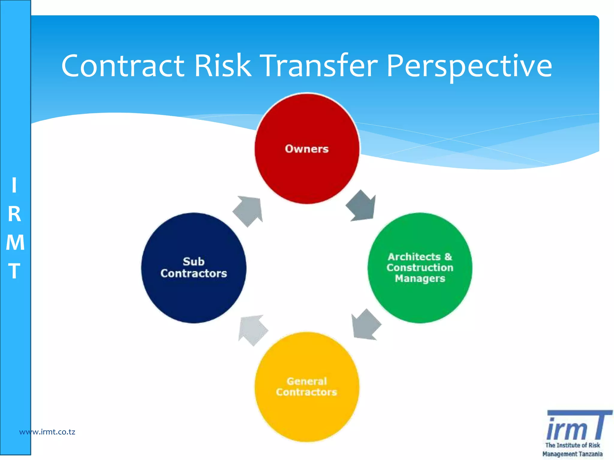 I
R
M
T
www.irmt.co.tz 14
Contract Risk Transfer Perspective
 