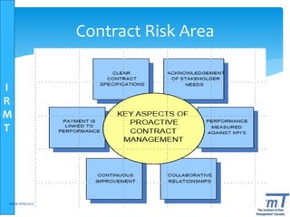 I
R
M
T
www.irmt.co.tz 11
Contract Risk Area
 