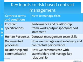 I
R
M
T
Contract terms
and conditions
How to manage risks
Contract
specifications
Performance and relationship
framework (output specs/method
statement
Human Resources Contract management team skills
Documented
processes
How we manage service delivery and
contractual performance
Relationship and
communication
How we communicate with
stakeholders and manage key
relationshipwww.irmt.co.tz 13
Key inputs to risk based contract
management
 