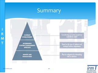 I
R
M
T
www.irmt.co.tz 40
Summary
 