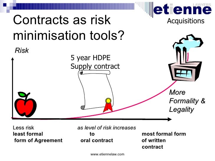 Contracts Warranties Indemnities Representations