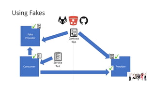 ProviderConsumer
Fake
Provider
Using Fakes
Service
Test
Contract
Test
 