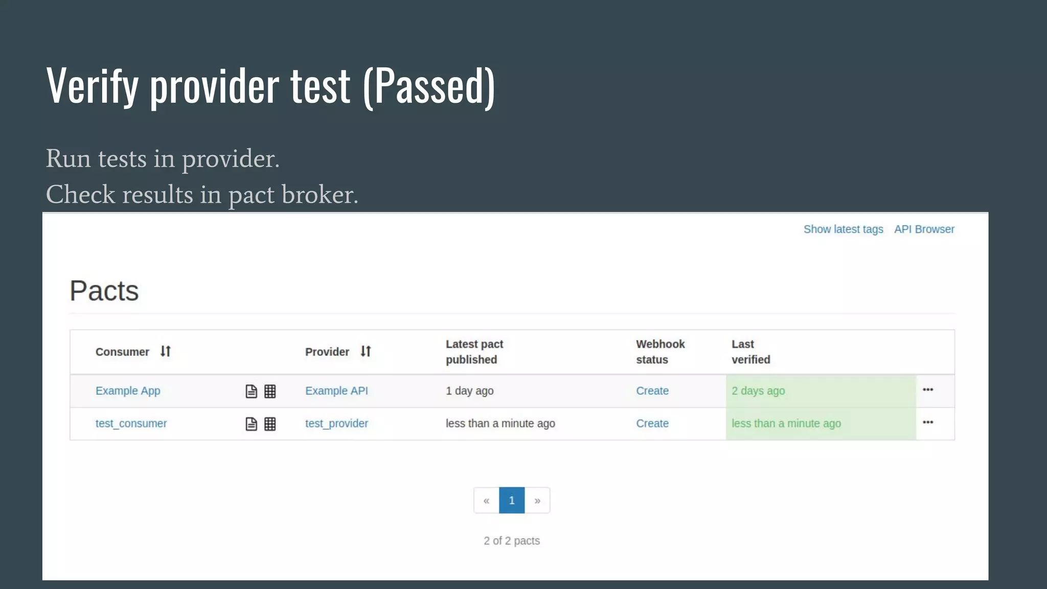 Verify provider test (Passed) Run tests in provider. Check results in pact broker. 