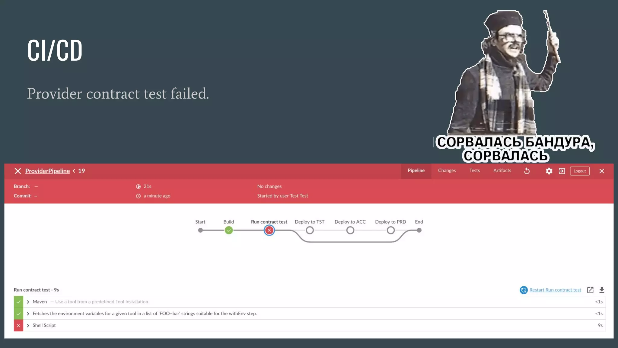 CI/CD Provider contract test failed. 