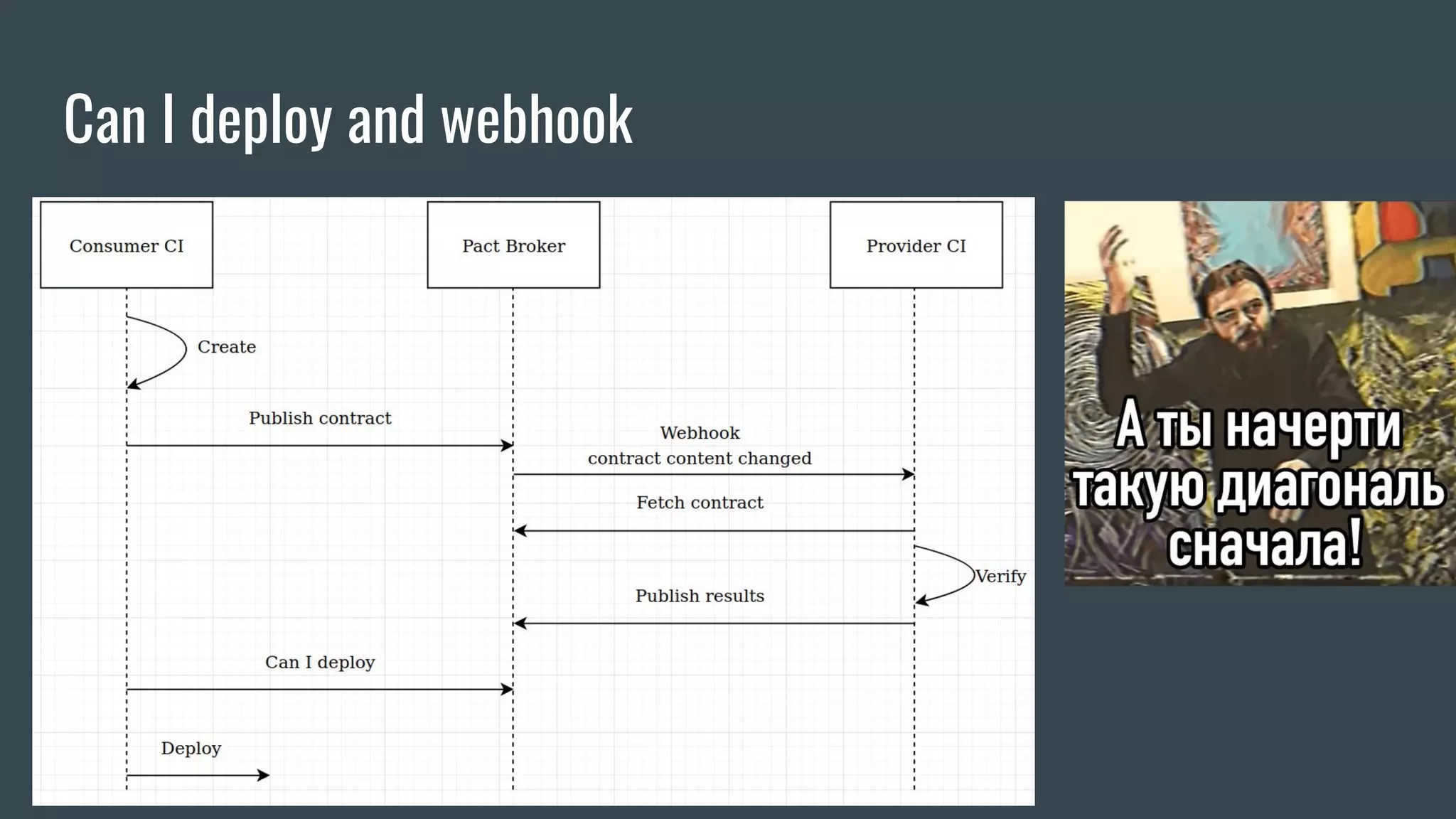 Can I deploy and webhook 