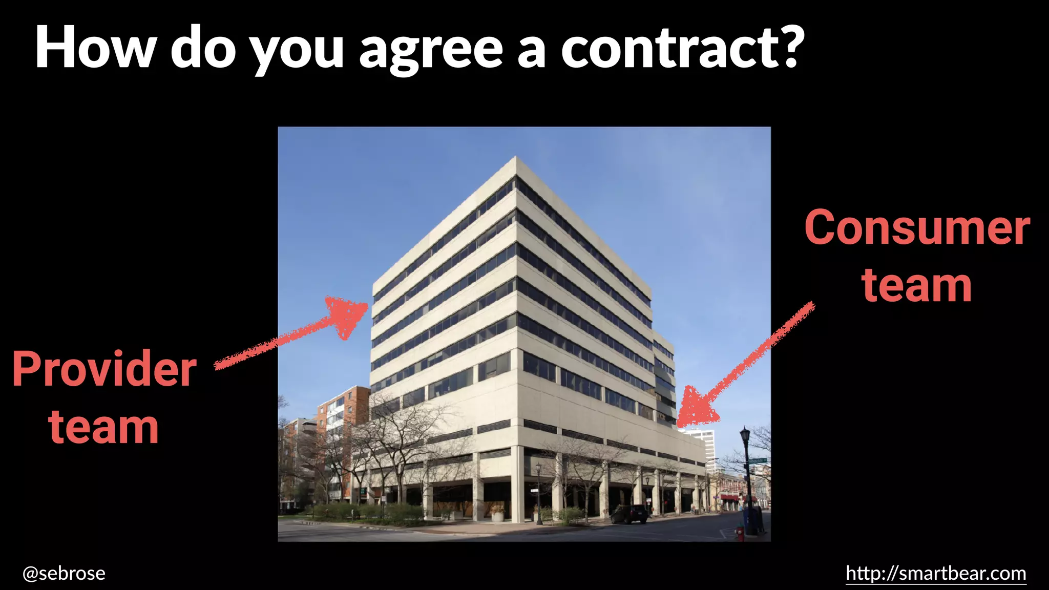 @sebrose h
tt
p:/
/smartbear.com
Provider
team
Consumer
team
How do you agree a contract?
 