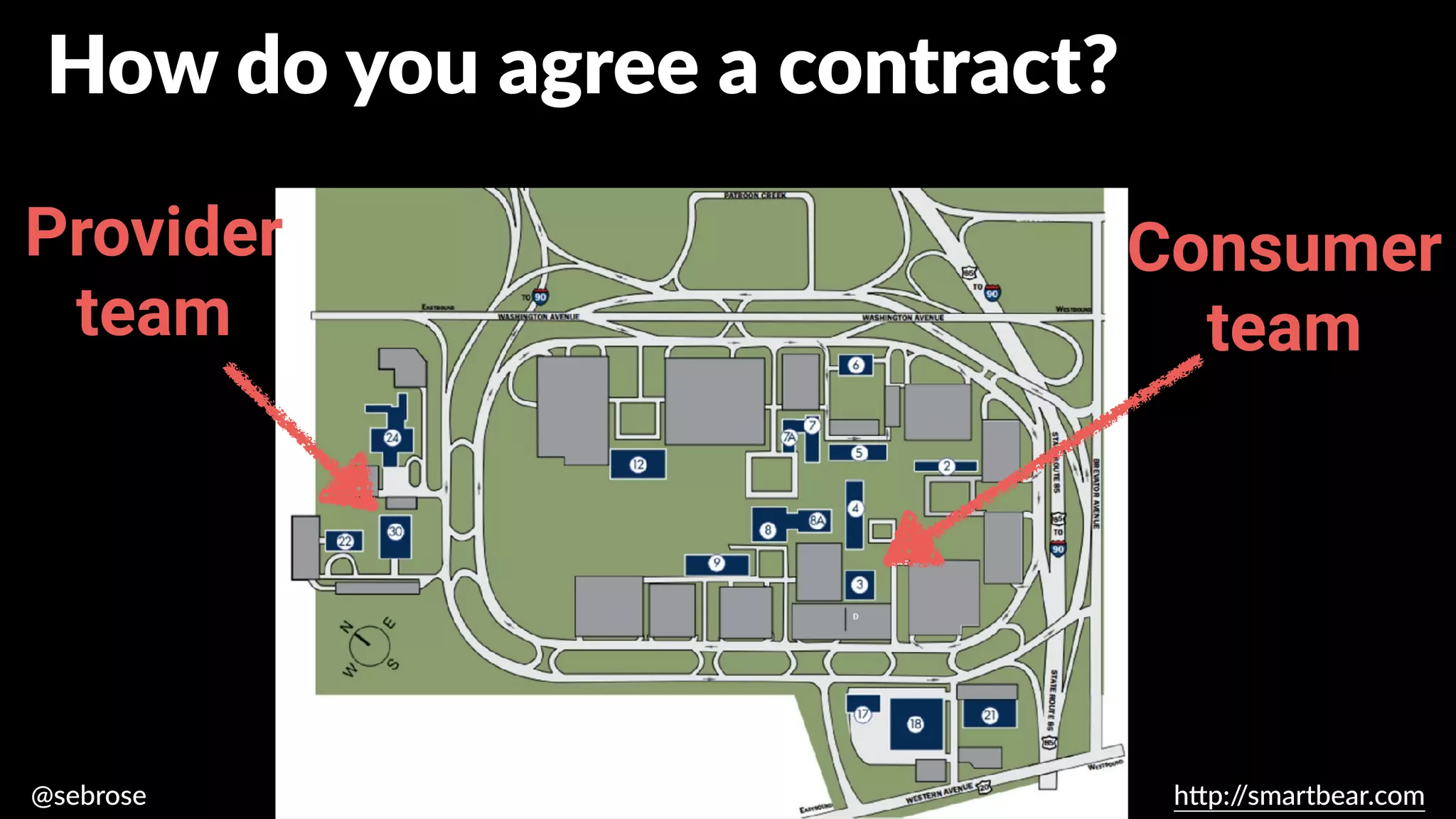 @sebrose h
tt
p:/
/smartbear.com
Provider
team
Consumer
team
How do you agree a contract?
 