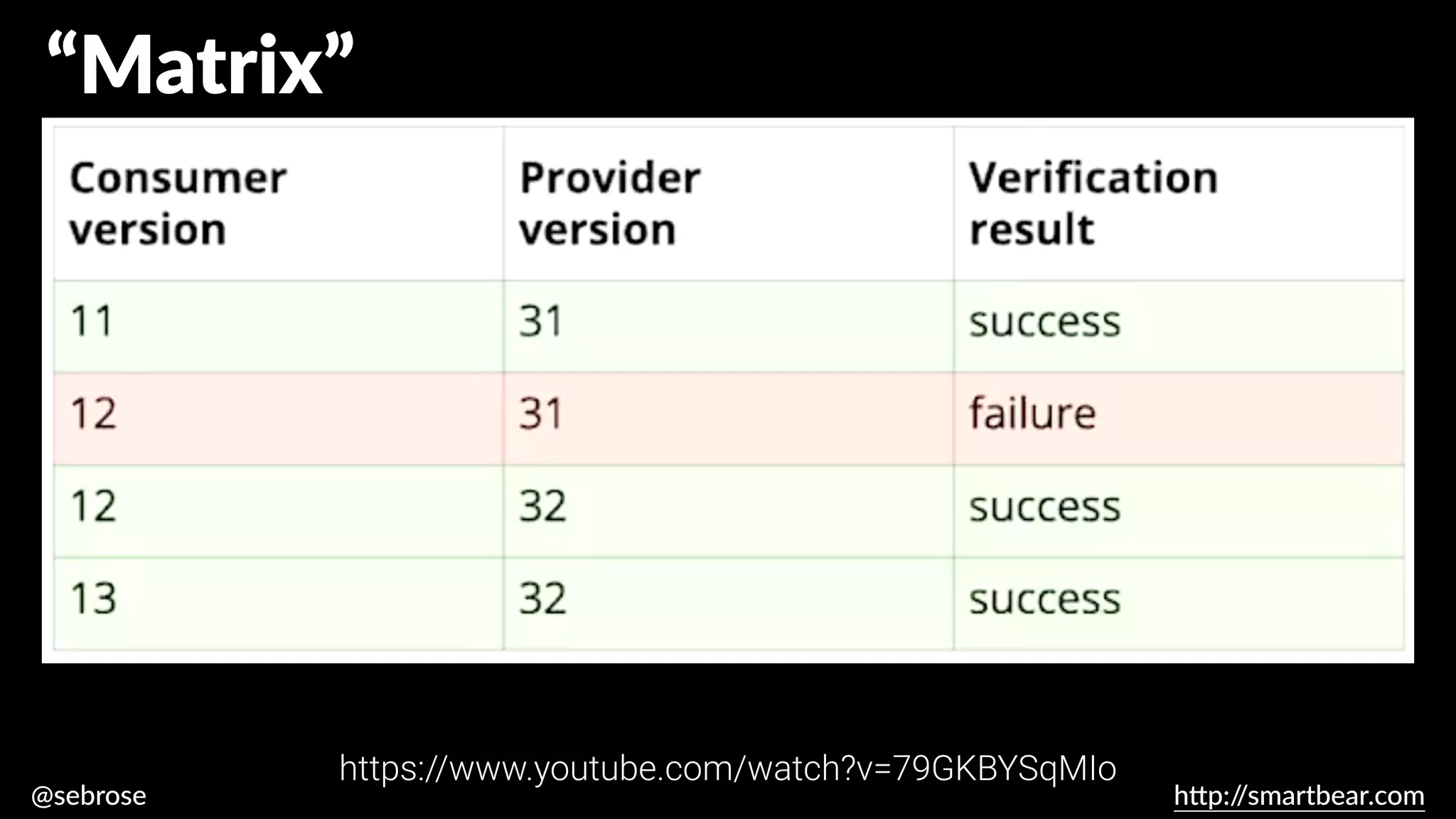 @sebrose h
tt
p:/
/smartbear.com
https://www.youtube.com/watch?v=79GKBYSqMIo
“Matrix”
 