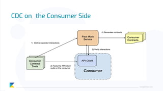 CDC on the Consumer Side
ping@kloia.com
 