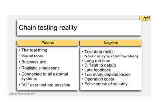 Contract testing TestCon 2019 | PDF