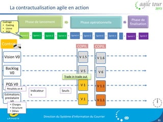 Trade in trade out 
Direction du Système d'Information du Courrier 
11 
La contractualisation agile en action 
Phase de lancement Phase opérationnelle 
Phase de 
finalisation 
Sprint 0 Sprint 1 Sprint 2 Sprint 3 Sprint 4 Sprint 5 Sprint 6 Sprint n Sprint Y Sprint Z 
Contrat 
Vision V0 
Backlog 
V0 
PQS V0 
Estimations 
prestataire 
V0 
• Charges 
• Structure 
• Délais 
COPIL 
V 1.5 
V 5 
V 1 
V 1 
COPIL 
V 1.6 
V 6 
V 1.1 
V 1.1 
Cadrage : 
• Casting 
• Usine 
• PQS 
Pénalités en € 
Indicateur 
s 
Seuils 
 