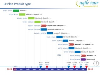 7/1/14 - 8/1/14 Itération 1 - Objectifs : ---- 
8/15/14 - 9/15/14 Itération 2 - Objectifs : ---- 
9/15/14 - 10/15/14 Itération 3 - Objectifs : ---- 
10/15/14 - 11/15/14 Recette V 1.0 - Objectifs : ---- 
10/15/14 - 11/15/14 Itération 4 - Objectifs : ---- 
1/1/15 - 2/1/15 Itération 6 - Objectifs : ---- 
2/1/15 - 2/28/15 Itération 7 - Objectifs : ---- 
3/2/15 - 3/31/15 Recette V 1.5 - Objectifs : ---- 
3/2/15 - 3/31/15 Itération 8 - Objectifs : ---- 
4/1/15 - 4/30/15 Itération 9 - Objectifs : ---- 
Direction du Système d'Information du Courrier 
16 
Le Plan Produit type 
2014 
2014 
juin juil. août sept. oct. nov. déc. 
2015 
5/1/15 - 5/29/15 Recette V 2.0 
V 2.03 
29/5 
V 2.0 
1/5 
V 1.54 
31/3 
V 1.50 
2/3 
janv. févr. mars avr. mai 2015 
V 1.07 
15/11 
V 1.0 
15/10 
5/1/15 - 5/29/15 Reversibilité 
11/15/14 - 12/15/14 Itération 5 - Objectifs : ---- 
6/1/14 - 7/1/14 Itération 0 
 