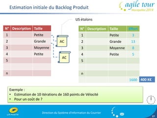 Direction du Système d'Information du Courrier 
17 
Estimation initiale du Backlog Produit 
N° Description Taille 
1 Petite 
2 Grande 
3 Moyenne 
4 Petite 
5 
n 
N° Description Taille Effort 
1 Petite 3 
2 Grande 13 
3 Moyenne 8 
4 Petite 5 
5 
n 
1600 400 K€ 
AC 
US étalons 
AC 
Exemple : 
• Estimation de 10 itérations de 160 points de Vélocité 
• Pour un coût de ? 
 