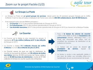 Direction du Système d'Information du Courrier 
21 
Zoom sur le projet Factéo (1/2) 
Le Groupe La Poste 
• Le Groupe La Poste est un grand groupe de services, classé parmi les 25 premiers groupes français par le chiffre 
d’affaires. Il est l’un des principaux employeurs de France avec près de 266 400 collaborateurs, dont 90 000 facteurs. 
• Il est organisé autour de ses Métiers principaux : 
 Le Courrier (47,4 % des produits opérationnels du Groupe en 2013) 
 Le Colis-Express (26,9 % des produits opérationnels du Groupe en 2013) 
 Les Activités bancaires (25,0 % des produits opérationnels du Groupe en 2013) au travers de La Banque Postale. 
Le Courrier 
• Le Courrier est le Métier le plus important du groupe. Il 
représente 47 % du chiffre d’affaires et 61 % des effectifs 
du Groupe en 2013. 
• Le Courrier a réalisé 11,1 milliards d’euros de chiffre 
d’affaires et a livré 24,3 milliards de plis en 2013. 
• Le Courrier assure six jours sur sept la distribution du 
courrier en tout point du territoire, soit 38 millions de boîtes 
aux lettres dans les 36 000 communes de France, grâce à 
près de 58 000 tournées de distribution, et près de 97 000 
collectes et remises de courrier auprès des entreprises. 
• Face à la baisse du volume du courrier 
(-50% entre 2008 et 2018) et l’ouverture à la 
concurrence (Adrexo, Alternative Post ), La 
Poste doit renouveler ses offres, tout en 
simplifiant les processus de distribution et de 
Collecte du Courrier. 
• Le facteur est en passe de devenir un 
prestataire de service, équipé de 
smartphones. 
• Le facteur a accès à des applicatifs dédiés à 
son coeur de métier, aux nouvelles offres et à 
l’amélioration de son environnement de travail. 
 