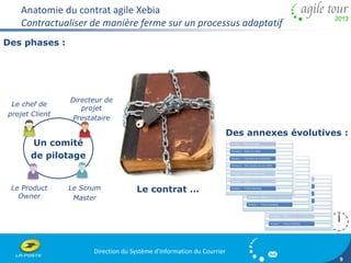 Anatomie du contrat agile Xebia 
Contractualiser de manière ferme sur un processus adaptatif 
Directeur de 
projet 
Prestataire 
Direction du Système d'Information du Courrier 
9 
Le contrat … 
Le chef de 
projet Client 
Un comité 
de pilotage 
Le Product 
Owner 
Le Scrum 
Master 
Des annexes évolutives : 
Des phases : 
 