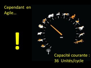 Cependant en
Agile…




   !           Capacité courante :
               36 Unités/cycle
 