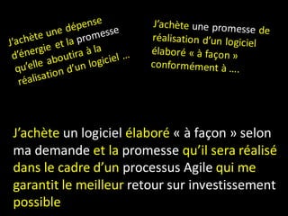 J’achète un logiciel élaboré « à façon » selon
ma demande et la promesse qu’il sera réalisé
dans le cadre d’un processus Agile qui me
garantit le meilleur retour sur investissement
possible
 