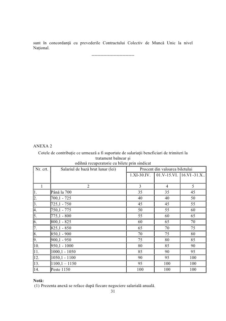 Contractul Colectiv De Munca 2011 2014