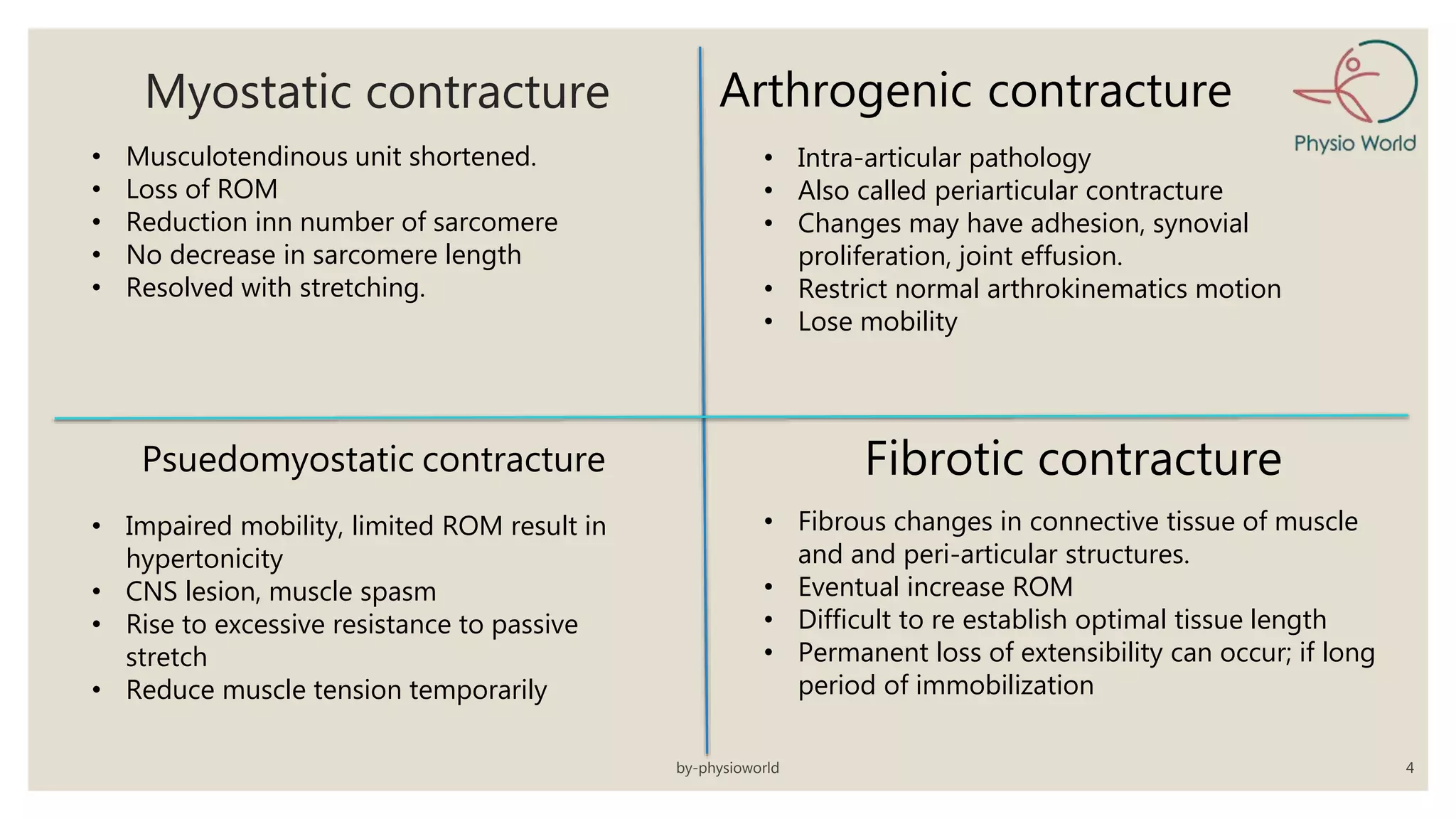 Myostatic contracture Arthrogenic contracture
• Intra-articular pathology
• Also called periarticular contracture
• Changes may have adhesion, synovial
proliferation, joint effusion.
• Restrict normal arthrokinematics motion
• Lose mobility
Psuedomyostatic contracture
• Impaired mobility, limited ROM result in
hypertonicity
• CNS lesion, muscle spasm
• Rise to excessive resistance to passive
stretch
• Reduce muscle tension temporarily
Fibrotic contracture
• Fibrous changes in connective tissue of muscle
and and peri-articular structures.
• Eventual increase ROM
• Difficult to re establish optimal tissue length
• Permanent loss of extensibility can occur; if long
period of immobilization
• Musculotendinous unit shortened.
• Loss of ROM
• Reduction inn number of sarcomere
• No decrease in sarcomere length
• Resolved with stretching.
by-physioworld 4
 