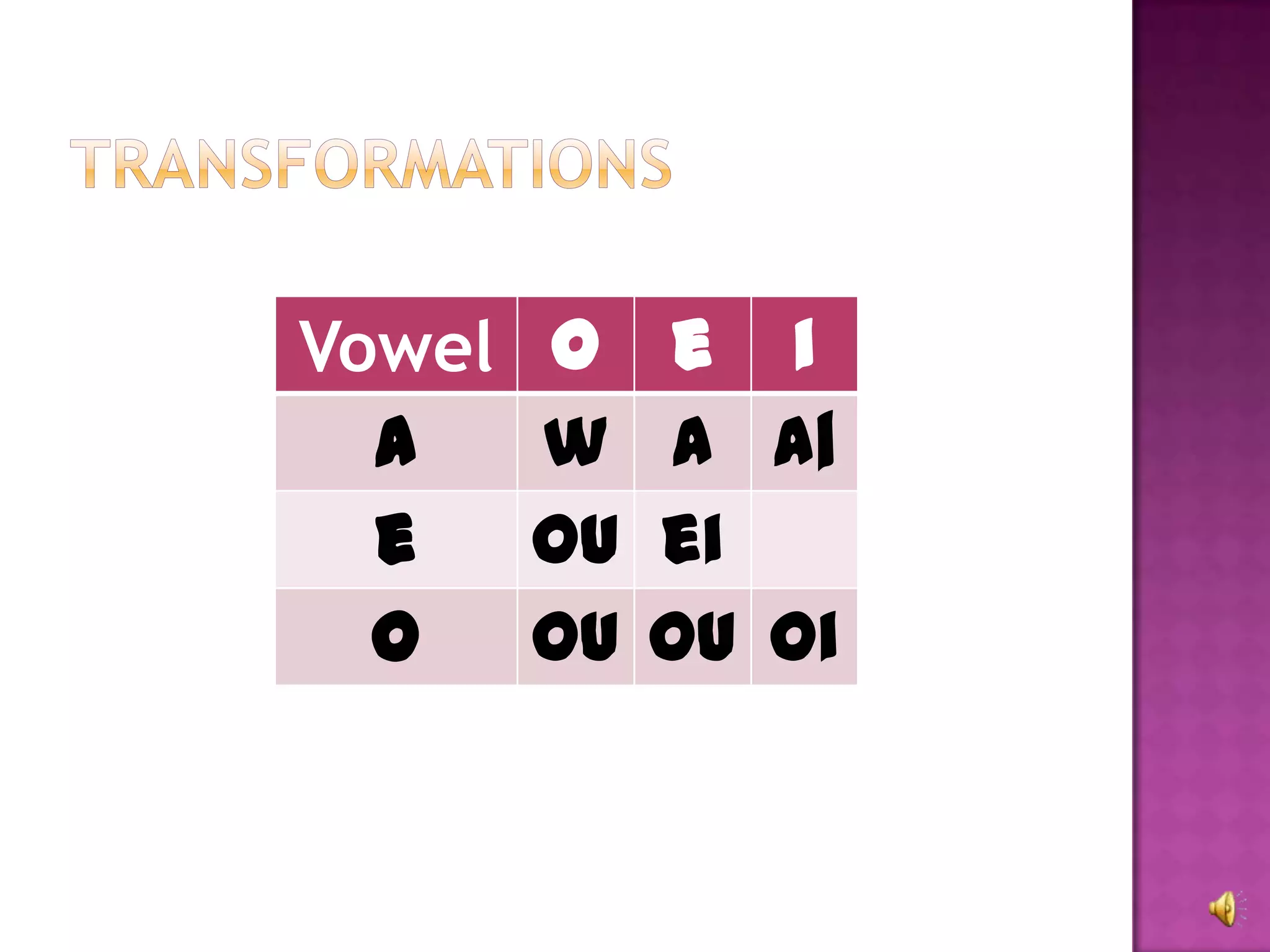 Vowel   o    e i
  a     w    a a|
  e     ou   ei
  o     ou   ou oi
 
