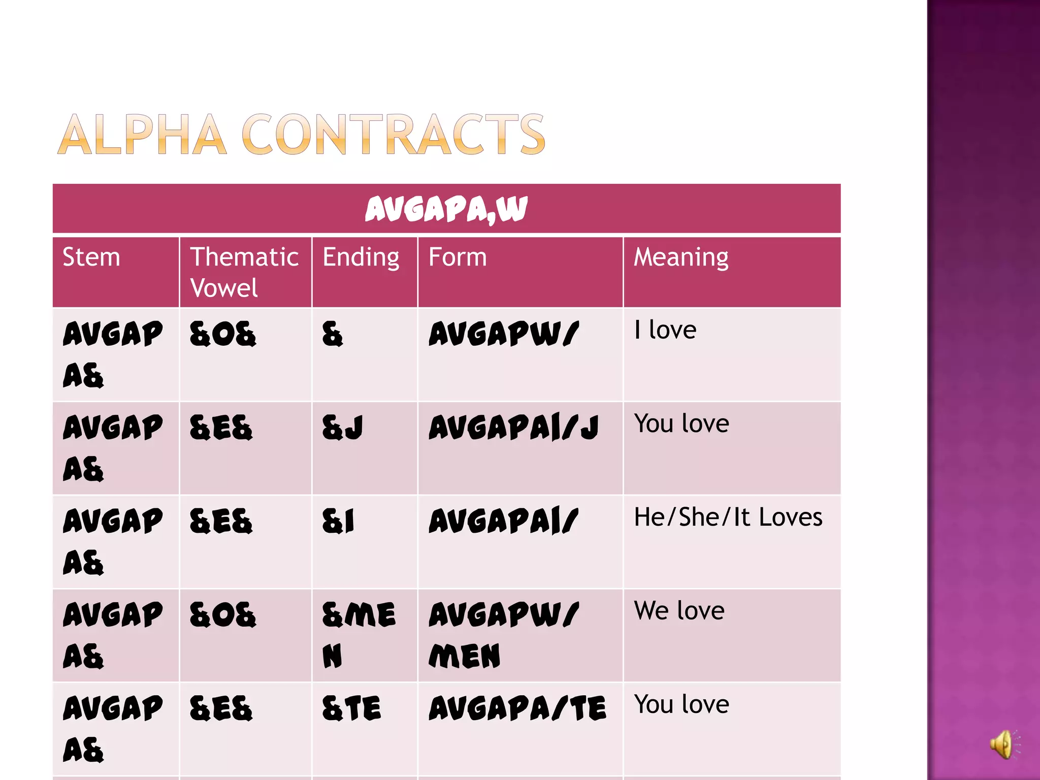 avgapa,w
Stem   Thematic Ending   Form        Meaning
       Vowel
avgap &o&       &        avgapw/     I love
a&
avgap &e&       &j       avgapa|/j   You love
a&
avgap &e&       &i       avgapa|/    He/She/It Loves
a&
avgap &o&       &me avgapw/          We love
a&              n   men
avgap &e&       &te avgapa/te        You love
a&
 
