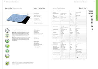 66 67
A, non shedding
Annex 1 Part 2 (Smoke  Toxicity)
Part 5 (Spread of Flame) and Annexure 2
(Surface Flammability / Heat Release)
1121
Electra Plus® product overview
Electra Plus® is a static-conductive, flexible
homogeneous vinyl floorcovering with an electrical resis-
tance of 104
≤ Rt ≤ 106
conforming to EN 1081.
Electra Plus® is homogeneous through the 1.90 mm thick-
ness of its carbon designed wear layer and has a carbon
conductive backing to ensure optimal and constant static
-conductive properties and giving it a total thickness of
2.00 mm
Electra Plus® is anti-fungal and anti-bacterial and is available
in sheets 2 m wide or tiles. It complies with the European
norm EN 649 (34-43) and has excellent resistance to static
and rolling loads.
Applications
• Intensive care units
• Server rooms
• Computer rooms
• Electronic manufacturing units
• Radiotherapy and lab areas
• Electronic equipment rooms
• Shop floors
• Clean industries
Special Features
• 104
≤ Rt ≤ 106
Ω
• Easy maintenance
• Elimination of static charge
• Specialised floor
• Available up to 3.00mm
in sheet and tiles
Non-directional design
Easy maintenance
1,90 mm homogeneous
shell with carbon chips
Anti-bacterial and
anti-fungal treatment	
0,10 mm carbon backing
(no need for copper strip grid)
technical specifications
Description
General performance
Usage
Overall thickness
Thickness of wear layer
Weight
Sheet size
Tile size
Abrasion resistance
Residual indentation
Slip resistance
Dimensional stability
Flexibility
Castor chair test
Sound insulation
Reaction to fire
Static electrical propensity
Electrical resistance
Thermal resistance
Smoke density
Colour fastness to light
Walking resonance
Stain  chemical resistance
Fungi  bacteria resistance
Clean rooms
Maritime usage
BS EN ISO 10874: 2012
BS EN 649 : 2011
EN 428
EN 429, ASTM F410
EN 430
EN 426
EN 427
EN 660 -2
EN 660 -2
ASTM D3389
(Weight loss / 1000 cycles)
EN 433
ASTM F970 (static load)
ASTM F1914
DIN 51130
EN 13893
ASTM D2047
EN 434
EN 435
ASTM F137
EN 425
EN ISO 717-2
EN ISO 9239-1: 2010
EN ISO 11925-2: 2010
EN 13501-1:2007+A1: 2009
ASTM E648-06
EN 1815
EN 1081
ISO 8302 (EN 12664)
ASTM 1514
ASTM E 662-05
EN ISO 105 - B02
NF XPS 31 074
BS EN ISO 26987: 2012
ASTM F925
(E1) PCP
ASTM G - 21
ASTM D3273
ASTM F51/68
IMO RES A 653 (16)
IMO MSC 61 (67)
US Coast Guard Approved
Marine Equipment Directive
Class
Group
mm
mm
g/m2
m (width)
m (length)
m2
(surface area)
mm x mm
Group
Volume loss mm3
g
mm
psi
inches
Coefficient
of friction
%
mm
Type of use
∆Lw = dB
kW/m2
Class
Type
kV
Ω
m2
k/W
Dm
Degrees
dB
Index
%
Class
Characteristics Standards Units
3mm thickness available to special order.
Conductive flooring
34 - 43
P
Heavy foot traffic
2.00
1.90
3200
2
15 / 20
30 / 40
300 x 300
500 x 500
610 x 610
P
 4
 0.40
~ 0.03 (≤ 0.10)
800
Avg. 0.001
R 10
DS ( 0.30)
Pass (0.70 avg)
≤ 0.40
 20
Pass
Continuous
4
≥ 8
Pass
Bfl - S1
1
 2.0
104
 R  106
(Conductive)
 0.00512
Pass
 450
≥ 6
4
0 (Excellent resistance)
Pass
0.1 (none detected)
Does not favour growth
Pass
Electra Plus®
Electra Plus® is VOC (≤ 1⁄2 Chronic REL) and formaldehyde compliant (≤
9.0 μg/m3 ) according to the CDPH/EHLB/Standard, Method V1.1-2010
(certificate 120316-01).
Group P 104
 R  106
Ω
The above data is valid at the time of print. For more details regarding technical specifications, handling and installation, please contact Responsive Industries Ltd.
Static Control: ConductiveStatic Control: Conductive
Electra Plus®
STATICCONTROL
 
