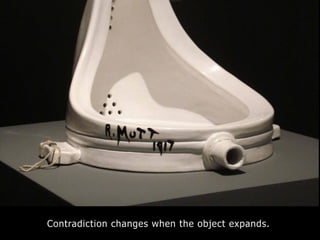 Contradiction changes when the object expands.
 