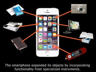 The smartphone expanded its objects by incorporating
functionality from specialized instruments.
 