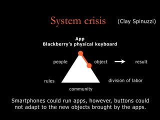 System crisis (Clay Spinuzzi)
people
App
Blackberry’s physical keyboard
community
rules division of labor
object result
Smartphones could run apps, however, buttons could
not adapt to the new objects brought by the apps.
 