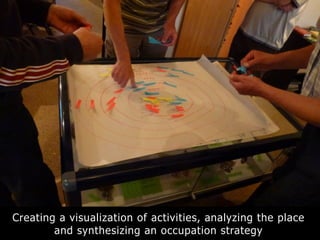 Creating a visualization of activities, analyzing the place
and synthesizing an occupation strategy
 